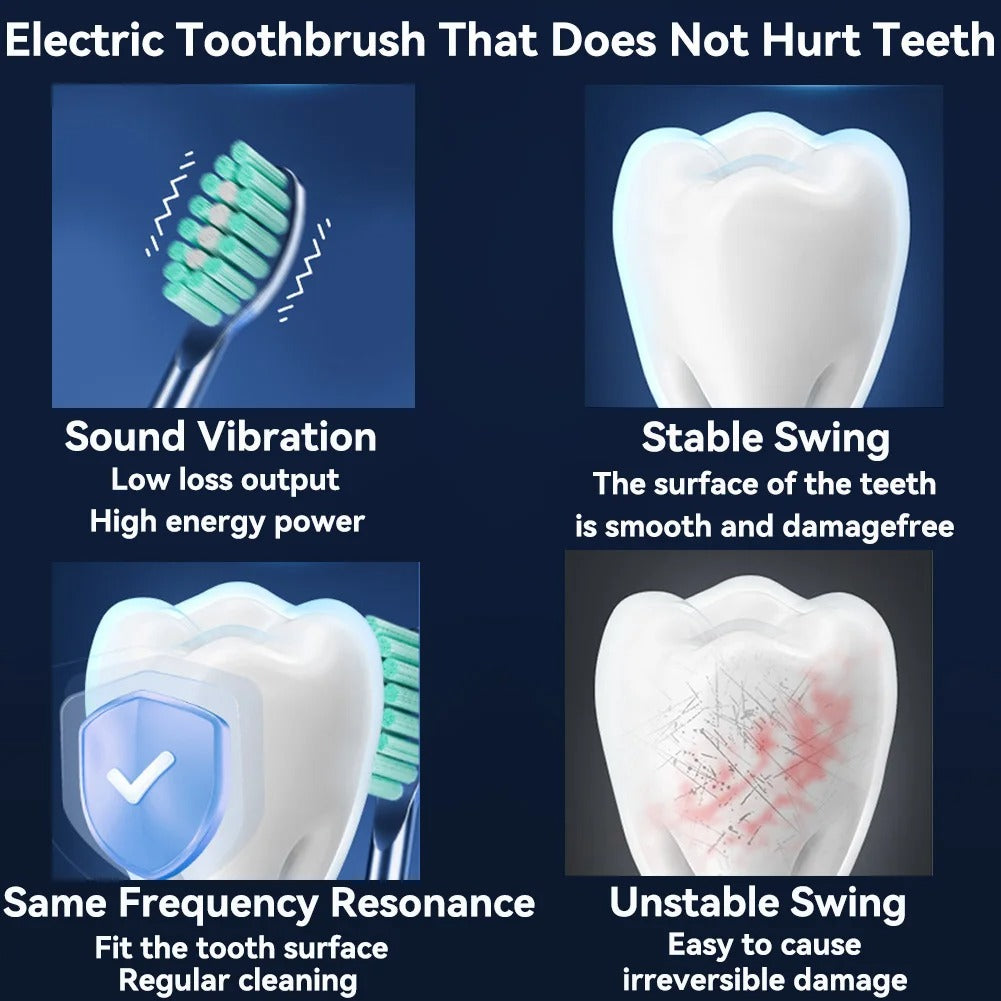 SENK Oral Care Combo